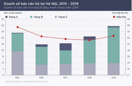Bất động sản Hà Nội có sức hút riêng