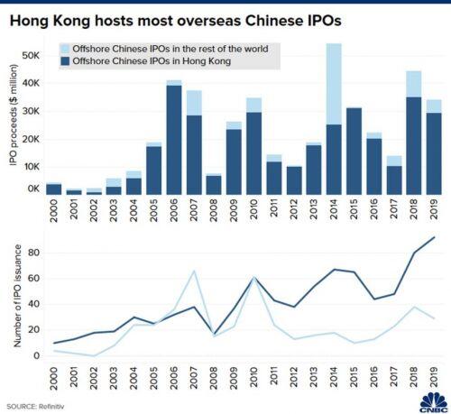 Hồng Kông quan trọng với kinh tế Trung Quốc như thế nào?