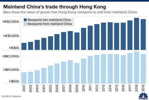 Hồng Kông quan trọng với kinh tế Trung Quốc như thế nào?