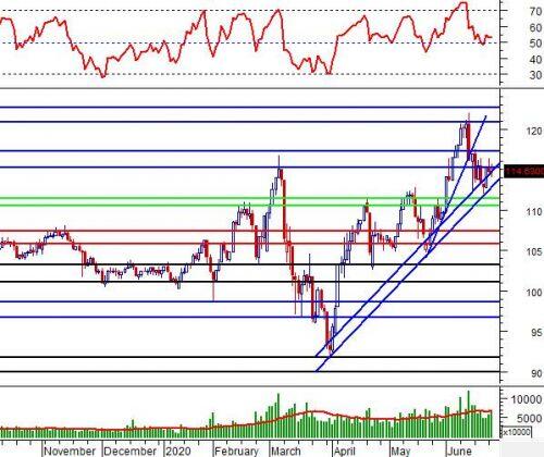 Vietstock Daily 24/06: Tâm lý thận trọng lên cao