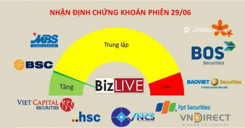 Nhận định chứng khoán 29/6: Tiến thoái lưỡng nan