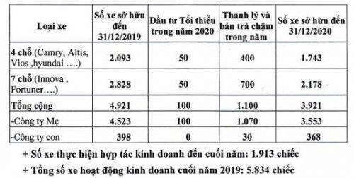 ĐHĐCĐ Vinasun: Tiếp tục tái cấu trúc, triển khai tiện ích thanh toán trên VNS Prepaid - Vinasun trả trước