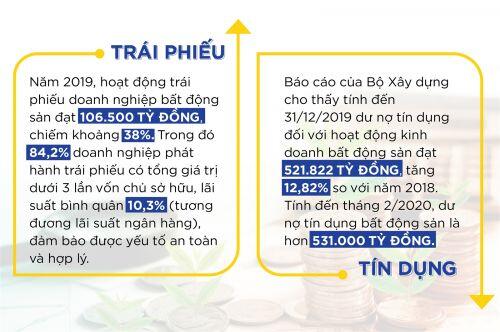 Vốn trái phiếu cho bất động sản: Ai có thể làm xịt quả bom?