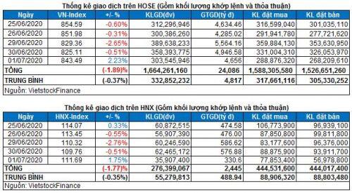 Vietstock Daily 02/07: Bứt phá mạnh mẽ