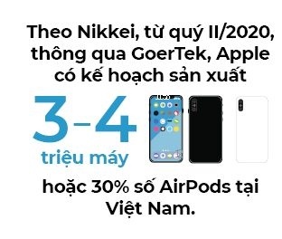 Thêm Digiworld,  Apple tính lớn ở Việt Nam