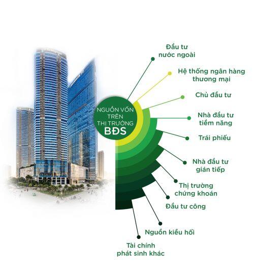 Tác động từ chính sách tín dụng: Bất động sản có thể đóng băng hoặc vỡ bong bóng?