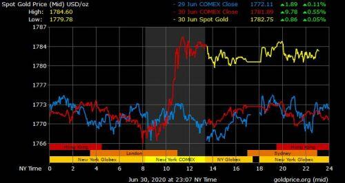 Giá vàng hôm nay ngày 1/7: Giá vàng trong nước lên gần mốc 50 triệu đồng/lượng