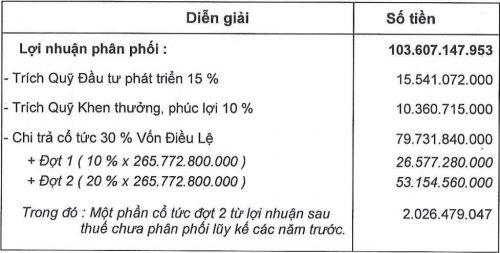 Dược phẩm OPC sắp chia cổ tức 20% bằng tiền