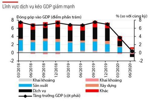 Thanh khoản thừa, tăng trưởng thấp, nhiều ngân hàng được mở "hầu bao"