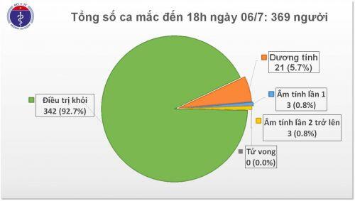Covid-19 ở Việt Nam: 81 ngày không có ca lây nhiễm trong cộng đồng, ghi nhận 14 ca mới về từ Bangladesh