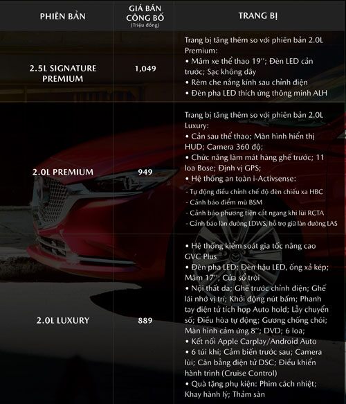 Giá lăn bánh Mazda6 2020 vừa ra mắt tại Việt Nam