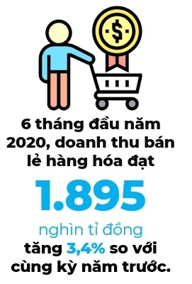 Cơ hội đầu tư vào cổ phiếu ngành bán lẻ