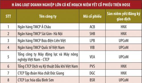 HNX tự coi mình là... “bà đỡ“