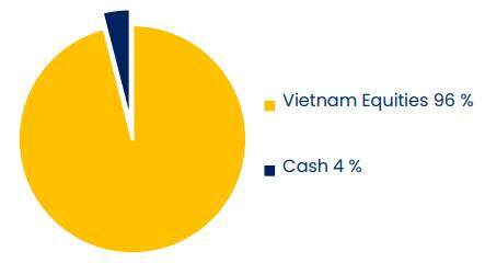 PYN Elite: Thị trường sụp đổ là cơ hội thúc đẩy lợi nhuận dài hạn