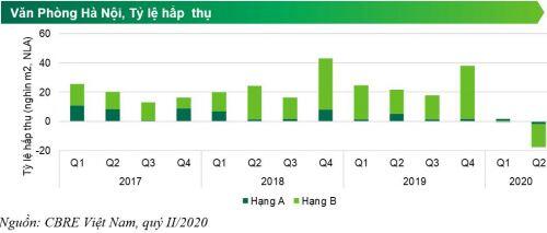Bất động sản Hà Nội nửa đầu 2020: Gần 90% số căn mở bán mới đến từ phân khúc trung cấp