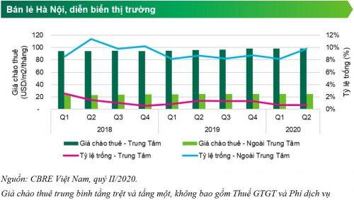 Bất động sản Hà Nội nửa đầu 2020: Gần 90% số căn mở bán mới đến từ phân khúc trung cấp