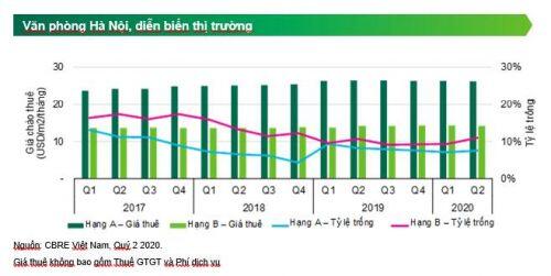 Thị trường Hà Nội sẽ dồi dào nguồn cung bất động sản vào nửa cuối năm 2020