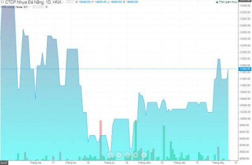 DPC: Lãi ròng quý 2 tăng 30% nhờ hiệu quả từ hoạt động cung cấp dịch vụ tăng