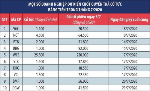 Tháng 7, “đi săn” doanh nghiệp trả cổ tức