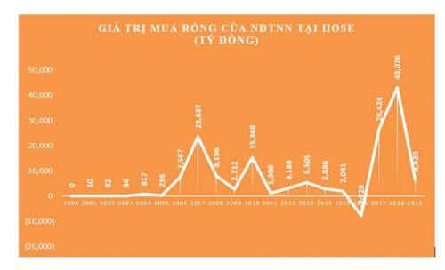 20 năm vận hành Thị trường Chứng khoán Việt Nam, những biểu đồ tăng trưởng