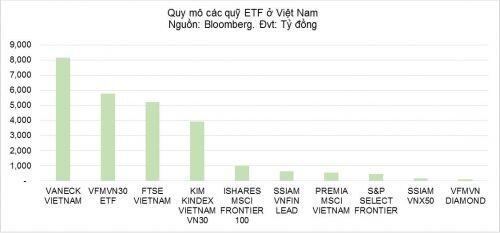 Các quỹ ETF nội