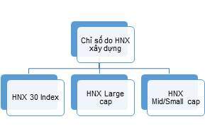 Các quỹ ETF nội