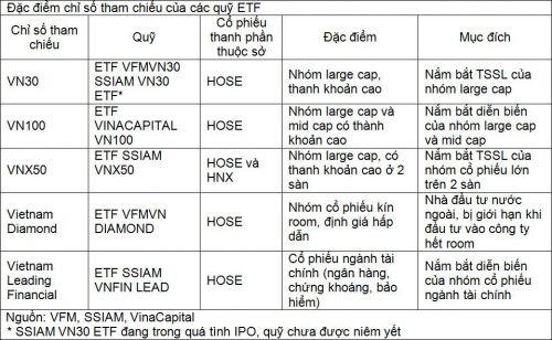 Các quỹ ETF nội