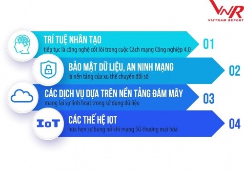 Doanh nghiệp CNTT bứt phá để đón “đại bàng”