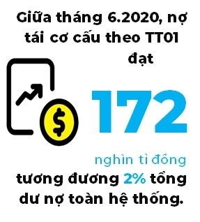 Triển vọng ngành ngân hàng nửa cuối năm 2020