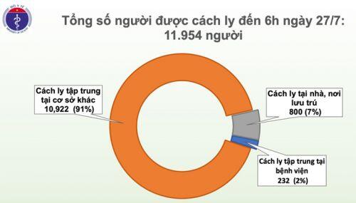 Thông tin mới nhất về tình hình dịch Covid-19 tại Việt Nam