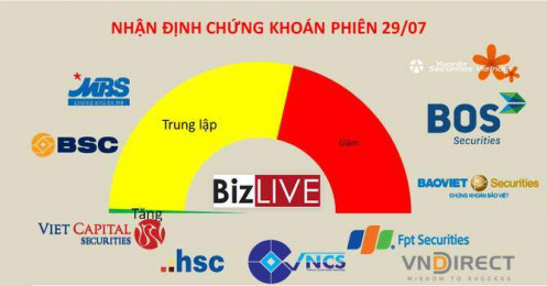 Nhận định chứng khoán 29/7: Vẫn còn áp lực rút lui