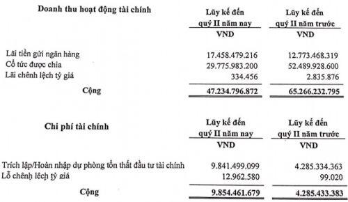 Kinh doanh dưới giá vốn, nhờ đâu Tổng Công ty Dược Việt Nam vẫn báo lãi quý 2 tăng hơn 30%?