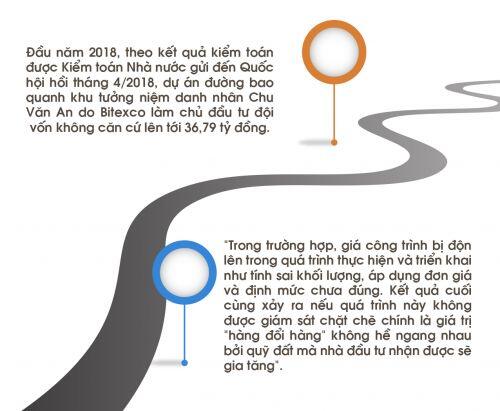 Xóa bàn cờ chơi lại: Nhìn từ dự án BT của Tập đoàn Bitexco