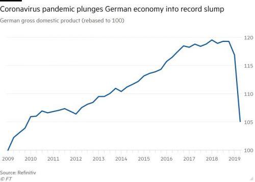 Vì sao tỷ lệ thất nghiệp ở Đức vẫn ổn định dù GDP giảm kỷ lục?