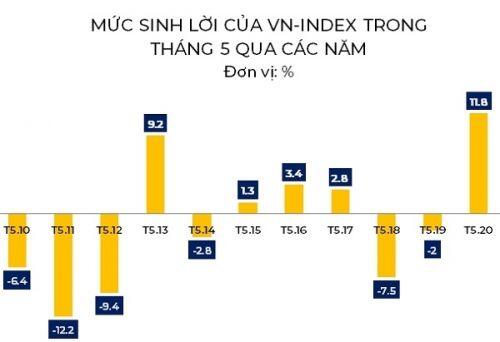 COVID-19 phá vỡ nhiều quy luật của thị trường chứng khoán Việt Nam
