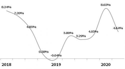 Lãi ròng quý 2 của Thép Nam Kim sụt hơn 87%