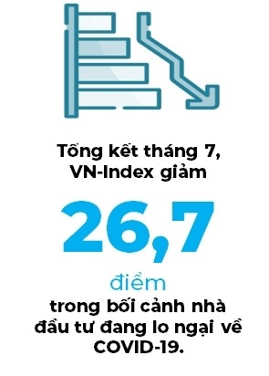 Thị trường chứng khoán giảm mạnh vẫn có thể xảy ra nhưng với một xác suất thấp