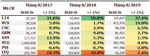 Cổ phiếu nào thường tăng giá trong tháng 8?