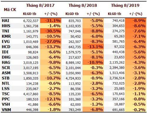 Cổ phiếu nào thường tăng giá trong tháng 8?