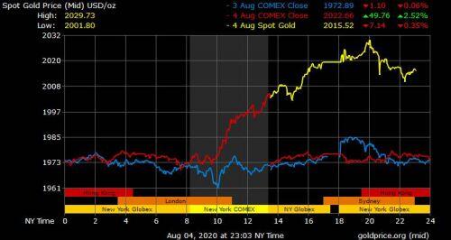 Giá vàng hôm nay ngày 5/8: Giá vàng trong nước tăng mạnh gần 600.000 đồng/lượng