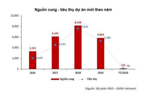 Bất động sản Đà Nẵng bế tắc giữa đại dịch, cần điểm tựa để vượt qua