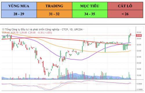 ACBS nhận định: Becamex "mang" quỹ đất cực lớn lên sàn HoSE