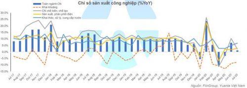 Chứng khoán Yuanta: VN-Index tháng 8 dao động trong vùng 770-875 điểm