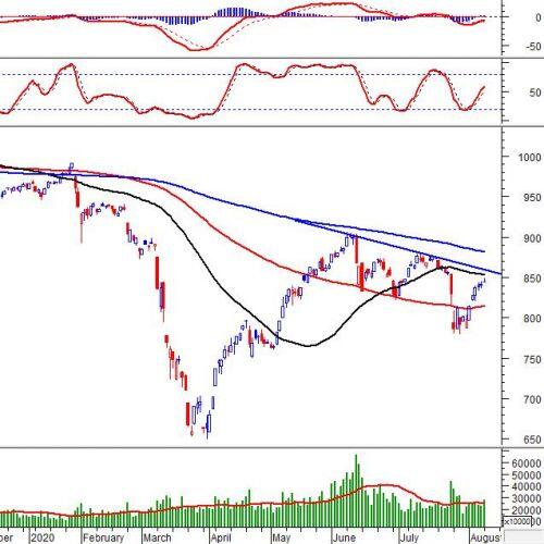 Vietstock Daily 11/08: Đà tăng liệu sẽ còn tiếp tục?