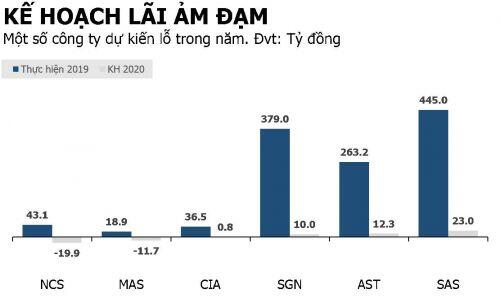Hàng không quý 2: Không có gì ngoài ảm đạm