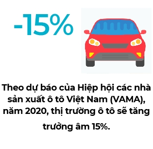 Kịch bản nào cho thị trường ô tô vào cuối năm?