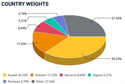 MSCI giữ nguyên tất cả cổ phiếu Việt trong danh mục của MSCI Frontier Markets Index