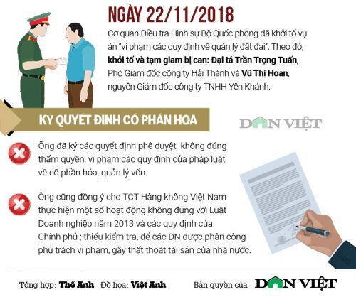 Cựu Thứ trưởng Bộ GTVT Nguyễn Hồng Trường liên quan thế nào tới Út trọc mà bị khởi tố, bắt tạm giam?