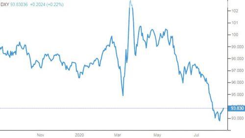 Giá vàng và USD giảm, tiền có chọn chứng khoán?