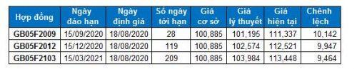Chứng khoán phái sinh 18/08/2020: VN30-Index xuất hiện mẫu hình nến Long-legged Doji